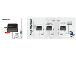 PWStation-Wi-Fi - устройство для создания сети Wi-Fi