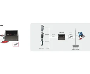 SELFSERVICE DESK и LAN-роутер