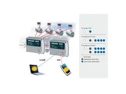 OCIO GSM - система удалённого контроля топливом на 1 резервуар